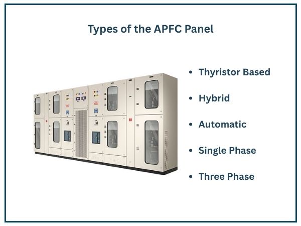 Types of the APFC Panel